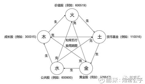 股票五行属什么|闲话投资之四